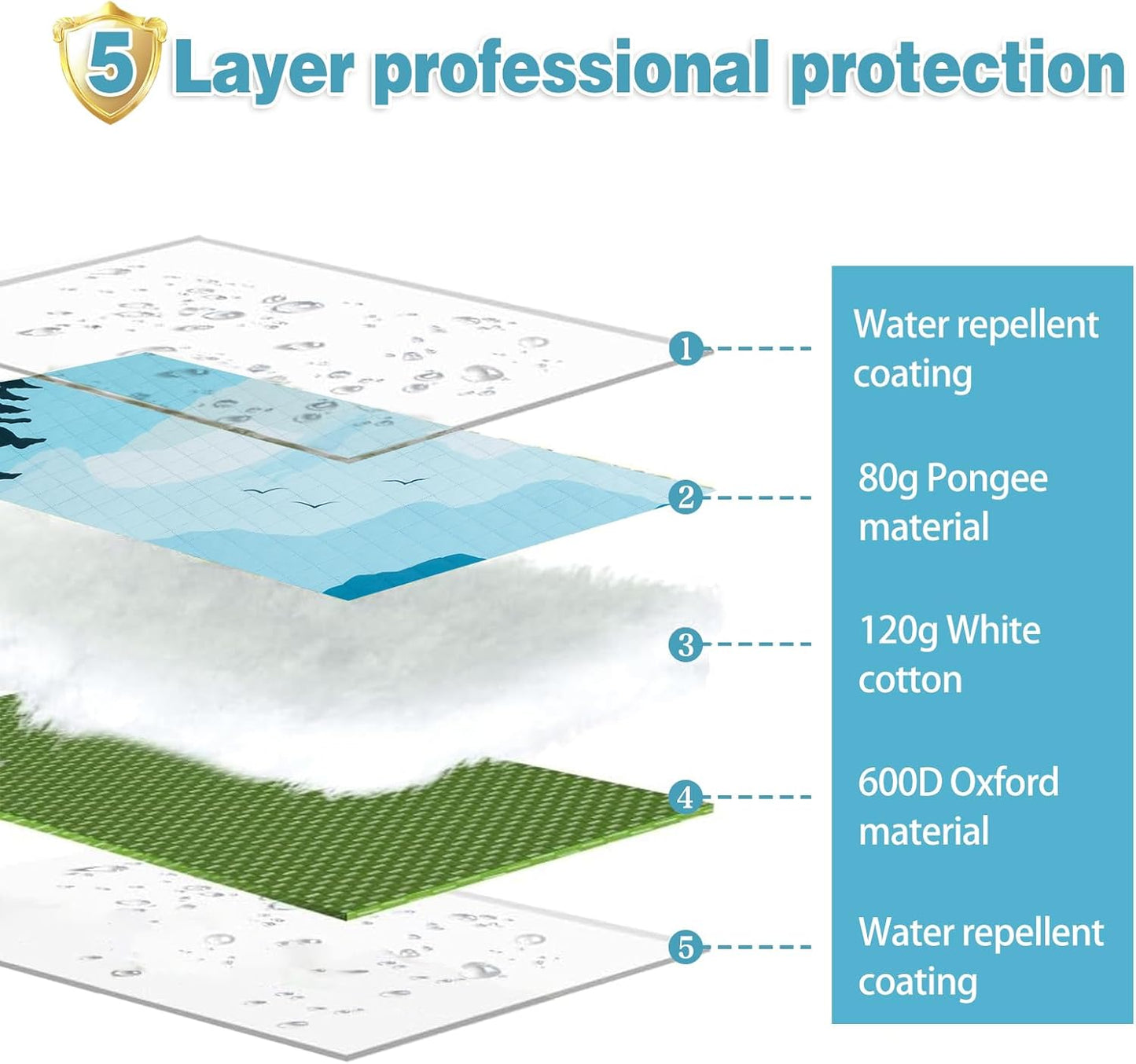 PY SUPER MODE Extra Large Waterproof Picnic Blankets 83x79 Inches - 5 Layer Outdoor Picnic Mat for Beach Camping Park Lawn, Windproof Anchor System with Stakes, Foldable Blue&Brown