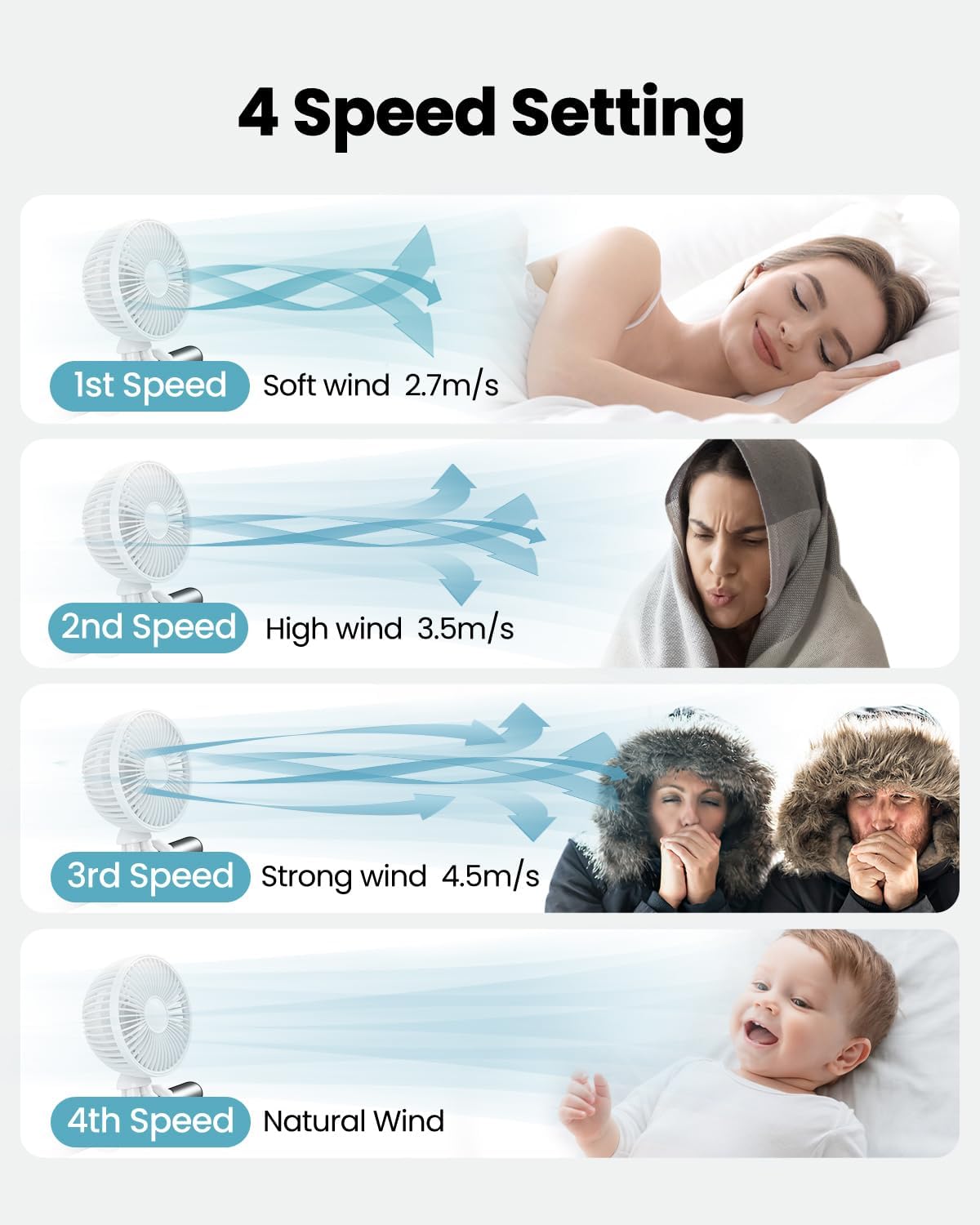 Gaiatop Oscillating Baby Stroller Fan with LED Night Light, 4 Speeds Cooling Rechargeable 360° Rotate Clip On, Battery Operated Small Portable Fans for Car Seat Crib Treadmill Travel