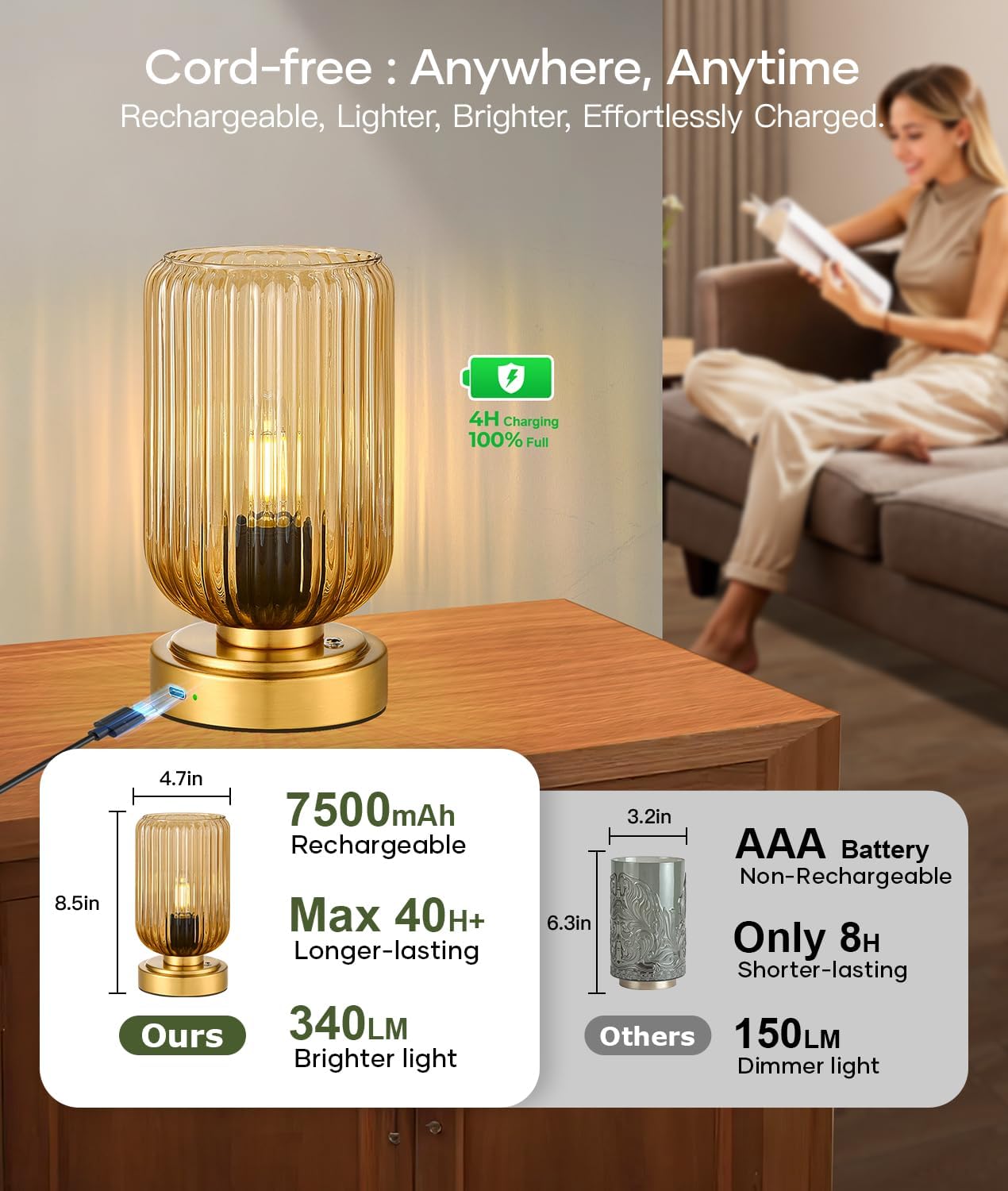 Touch Table Lamp for Nightstand - Small Bedside Lamps for Night Stands Bedroom Living Room, Dimmable Rechargeable Desk Lamp Battery Operated with Amber Glass Shade, Bulb Included