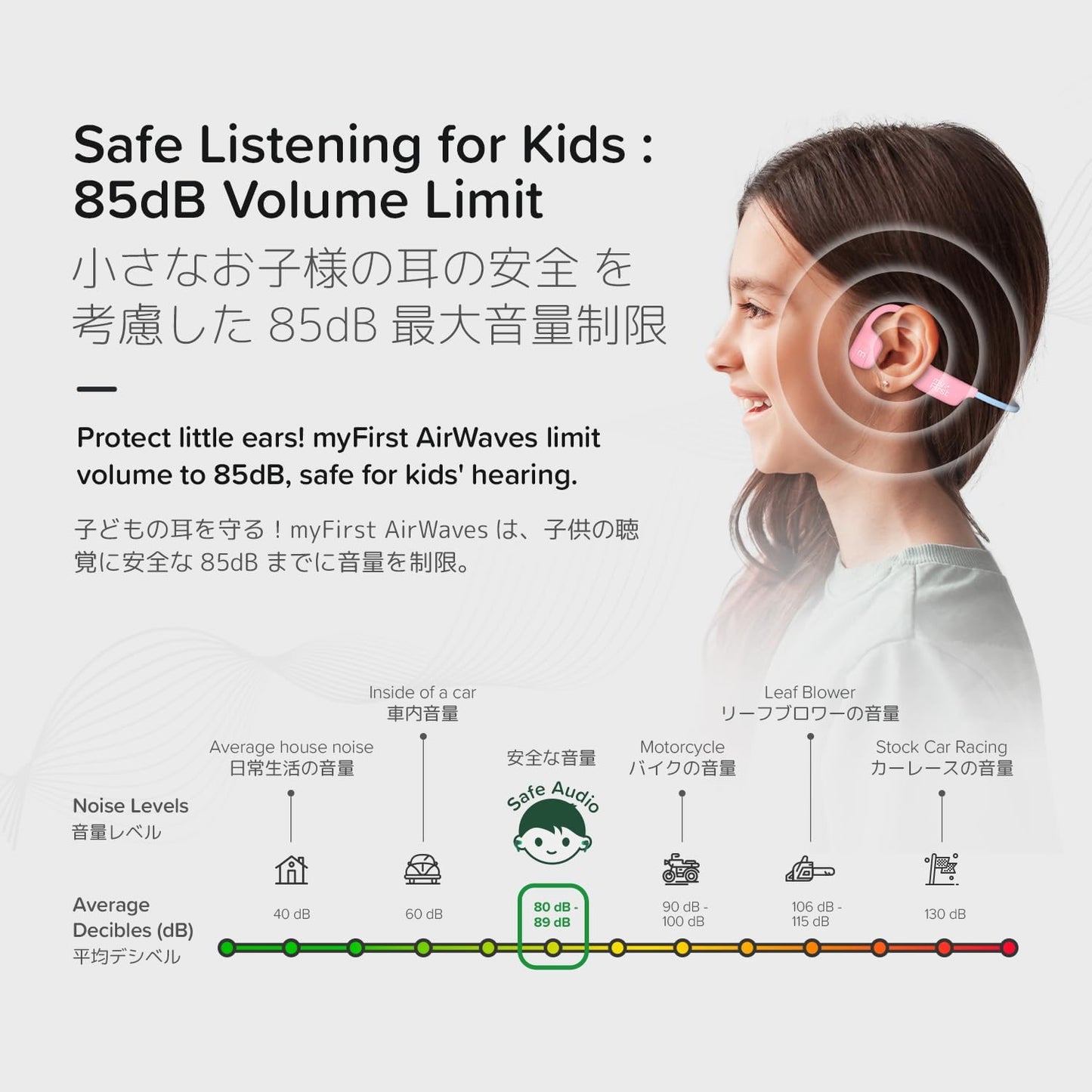 myFirst Headphones Airwaves - Air Conduction Open Ear Wireless Bluetooth Headphones with Mic for Toddlers and Kids, 85dB Safe Limit, Long Battery Life, Durable, IPX5 Waterproof for Kids 3-12 (Pink)