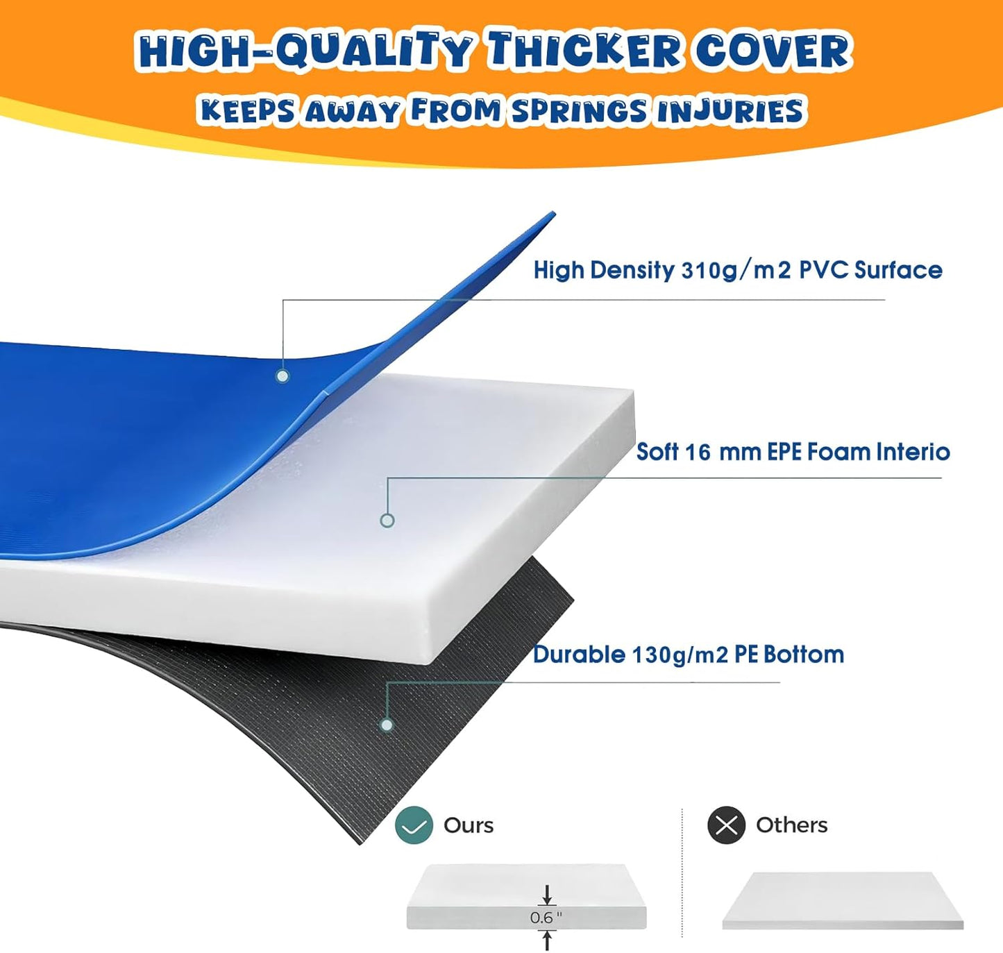 Trampoline Pad Replacement Trampoline Mat Replacement Padding Safety Pad Spring Cover Round Spring Cover with No Holes 10 Ft 12 ft 13 ft 14 ft 15 ft Black Blue Pink Green