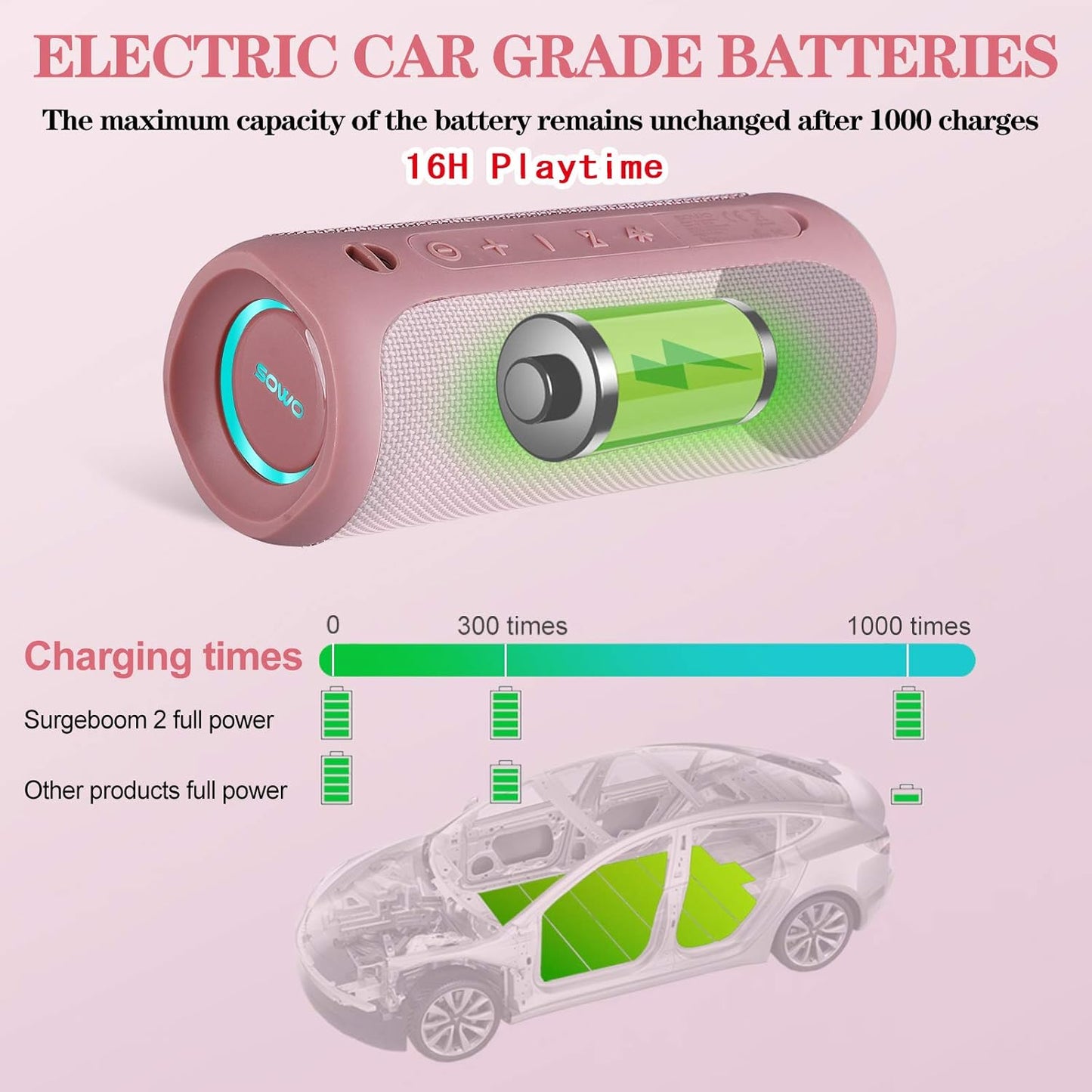 SOWO Outdoor Wireless Portable Bluetooth Speaker, IPX7 Waterproof Speaker, 25W Loud Sound, Bassboom Technology, TWS Pairing, 16H Playtime with Lights - Pink