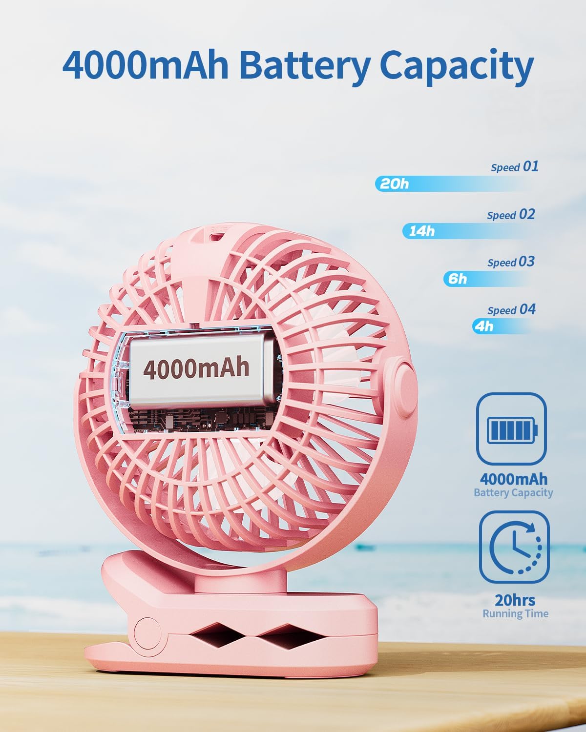 SWEETFULL Portable Clip on Fan - Battery Operated Stroller Fan, 4000mAh Small Rechargeable Fans with LED Display, 4 Speeds, Mini Personal Cooling Desk Cooler for Golf Cart Travel Camping Gym (Pink)