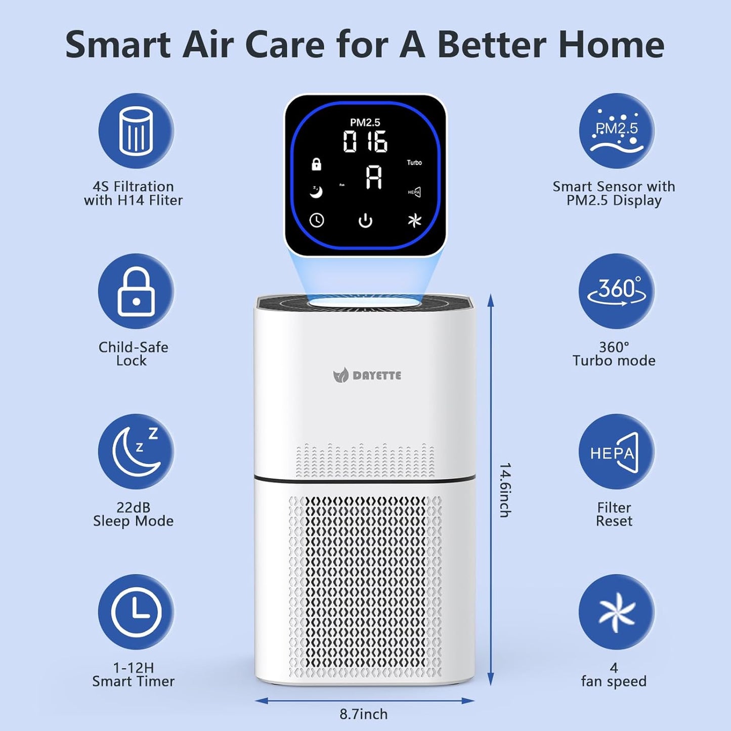 HEPA 14 Air Purifiers for Home Large Room Up to 2200ft², DAYETTE Air Purifiers for Bedroom with Air Quality Sensor, Remove 99.97% of Dust, Odor, Pets Dander, Smoke