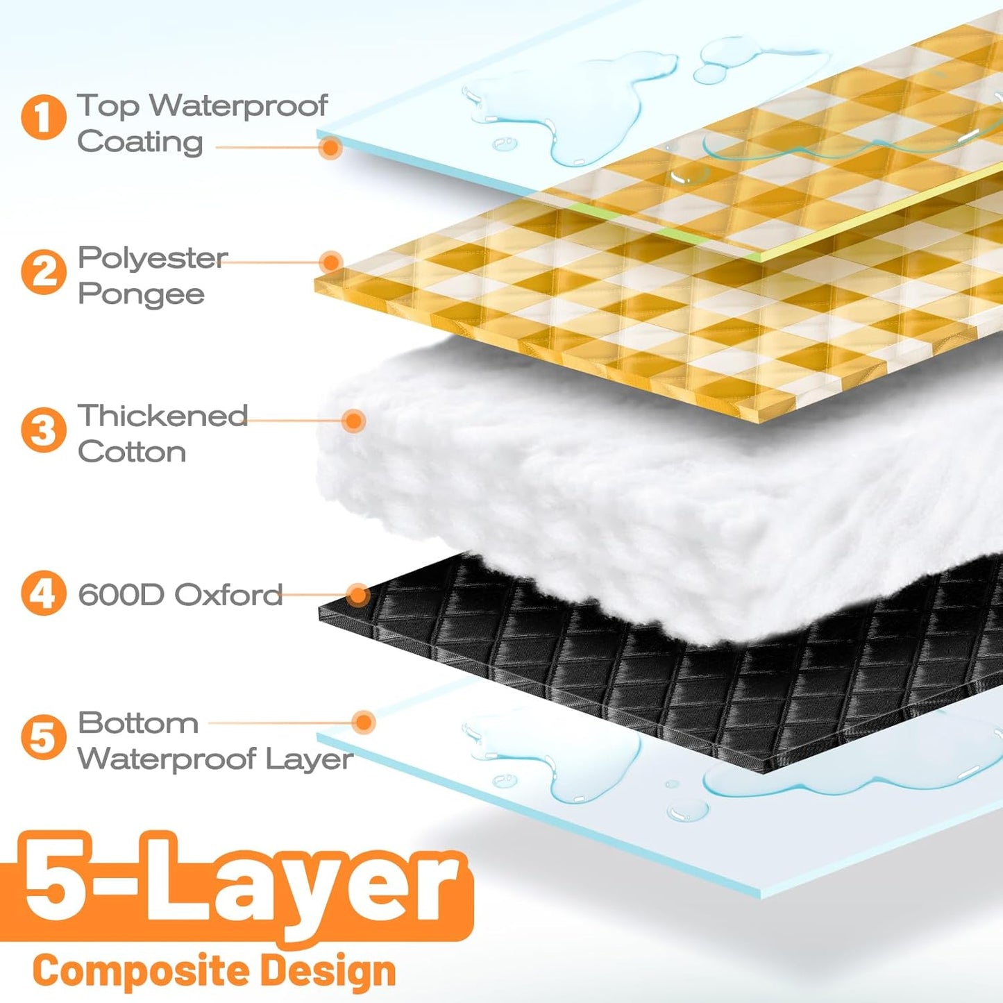 TigeJoy Extra Large Picnic Blanket Waterproof Foldable 80''x80'', Outdoor Picnic Mat Beach Blanket Sandproof for Park, Grass, Travel, Hiking, Camping Essentials, Gingham Picnic Blanket