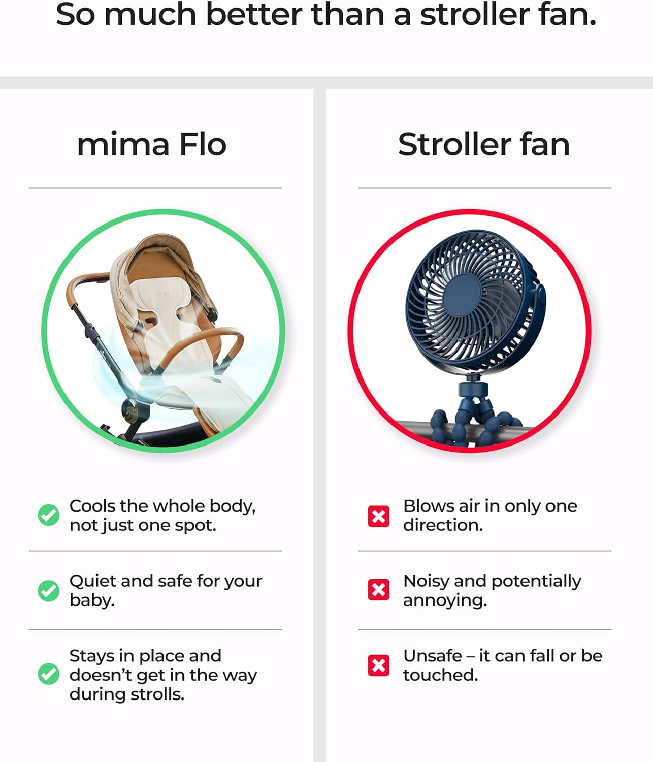 Mima Stroller Cooling Pad with USB Fan Flo Donut | Ultra-Breathable Mesh Seat Liner | External Battery Design for Baby Safety | Universal Fit for 0-4 Years | for Hot Days & Summer