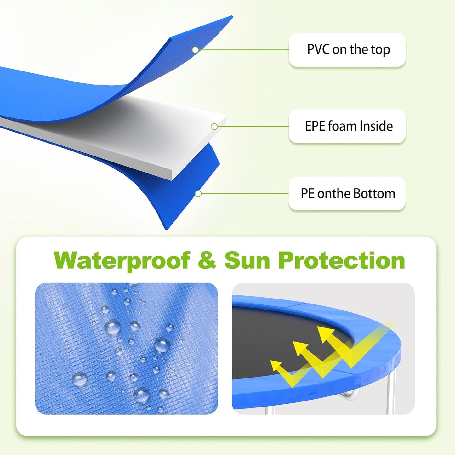 Trampoline Pad, 10ft 12ft 14ft Trampoline Replacement Safety Pad, Waterproof and Tear-Resistant Safety Spring Cover Round Frame Pad