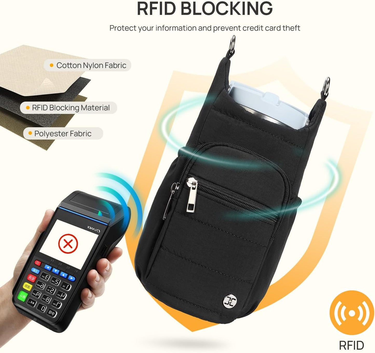 Telena Water Bottle Holder with Strap RFID Crossbody Bags for Women for Walking, Hiking, Cycling