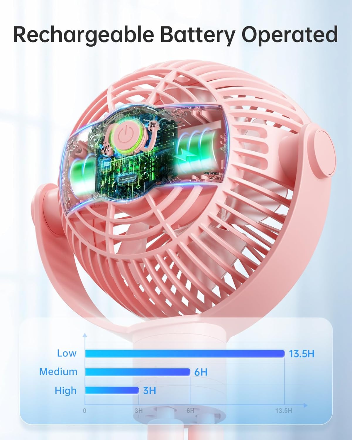 Stroller Fan Rechargeable Battery Powered Portable Fans, Head Detachable 360° Rotatable Clip on Fan, 3 Speed Quiet Small Mini Fans with Light Night for Carseat, Bed, Crib, Bike, Travel, Pink