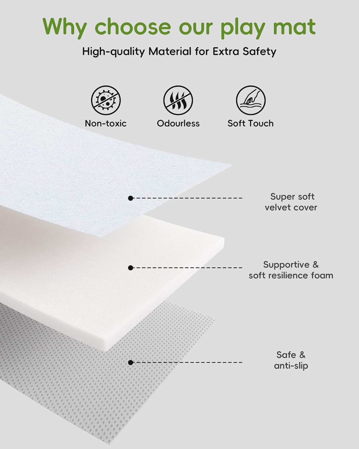 Baby Play Mat, 50''x50'' Playpen Mats with 4 Sensory Development Zones for Motor Skills, Unique Crawling Mats with Non-Slip Cushioned That Fits Nicely into Any Playroom, Grey