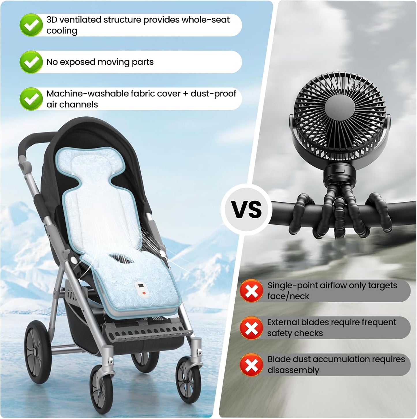 Baby Stroller Cooling Pad,Car Seat Cooler with 2 Built-in Blowers | Up to 10h Runtime & 10000mAh Battery | 3-Speed Adjustable Cooler Pad for Infants,Toddlers | Summer Outdoor Baby Essentials