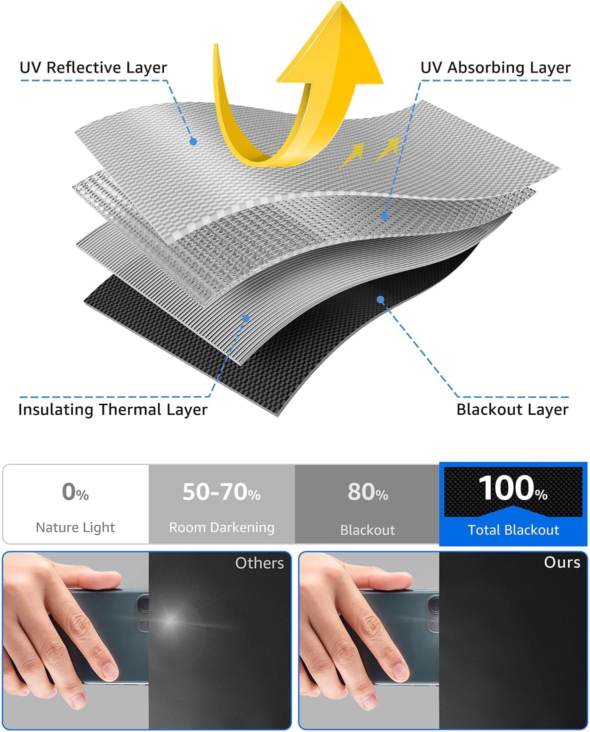 Sumobaby Blackout Curtains for Bedroom Portable 35"x40",No Drill Blackout Shades with Upgraded Hook&Loop Tapes,100% Black Out Window Cover,Thermal Insulated Blinds for Bedroom,Nursery(1 Panel,Black)