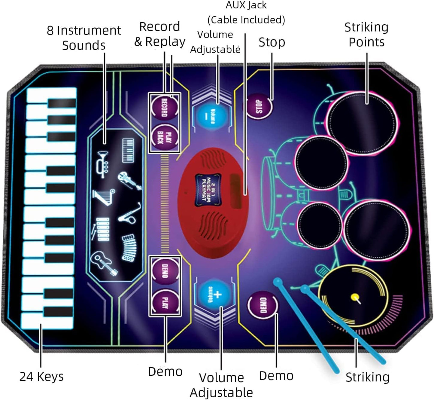 2 in 1 Kids Music Learning Toys for Boys Girls, Drum Set + Piano Mat | Record & Playback, Built-in Songs, 8 Instrument Sounds, 24 Keys, Christmas Birthday Gifts for Toddler 3 4 5 6 7 8 Years