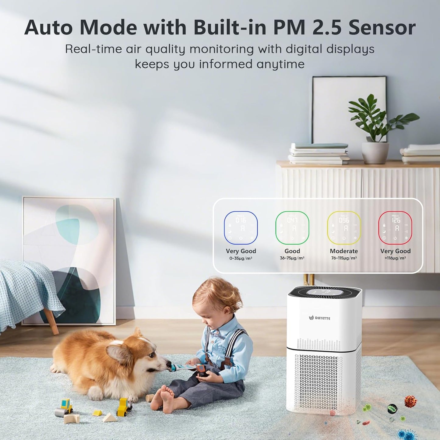 HEPA 14 Air Purifiers for Home Large Room Up to 2200ft², DAYETTE Air Purifiers for Bedroom with Air Quality Sensor, Remove 99.97% of Dust, Odor, Pets Dander, Smoke