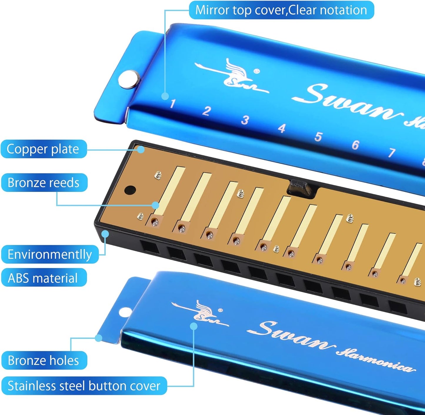 SWAN Blues Harmonica Key of C Mouth Organ Diatonic Harmonica with Case, 10 Hole 20 Tones Stainless Blues Harp for Adults, Beginners and Professional (Sapphire Blue)