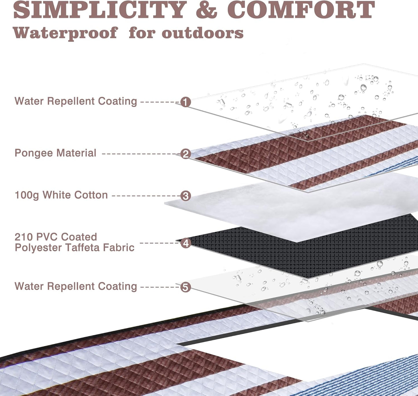 Waterproof Picnic Mat, Outdoor Camping Oversized Field Blanket. Portable Thickened Camping Blanket, Suitable for Beach, Camping, Music Festival, Party, Outdoor Adventure. (Brown&Blue&White, 80”x80”)