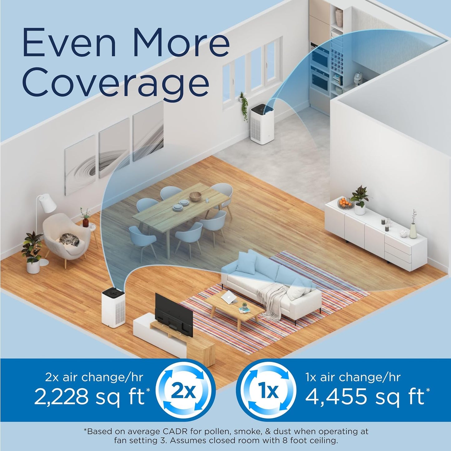 Medify MA-112 UV Light Air Purifier with True HEPA H14 Filter | 4,455 ft² Coverage in 1hr for Wildfires Smoke, Odors, Pollen, Pets | Removal to 0.1 Microns | White, 1-Pack