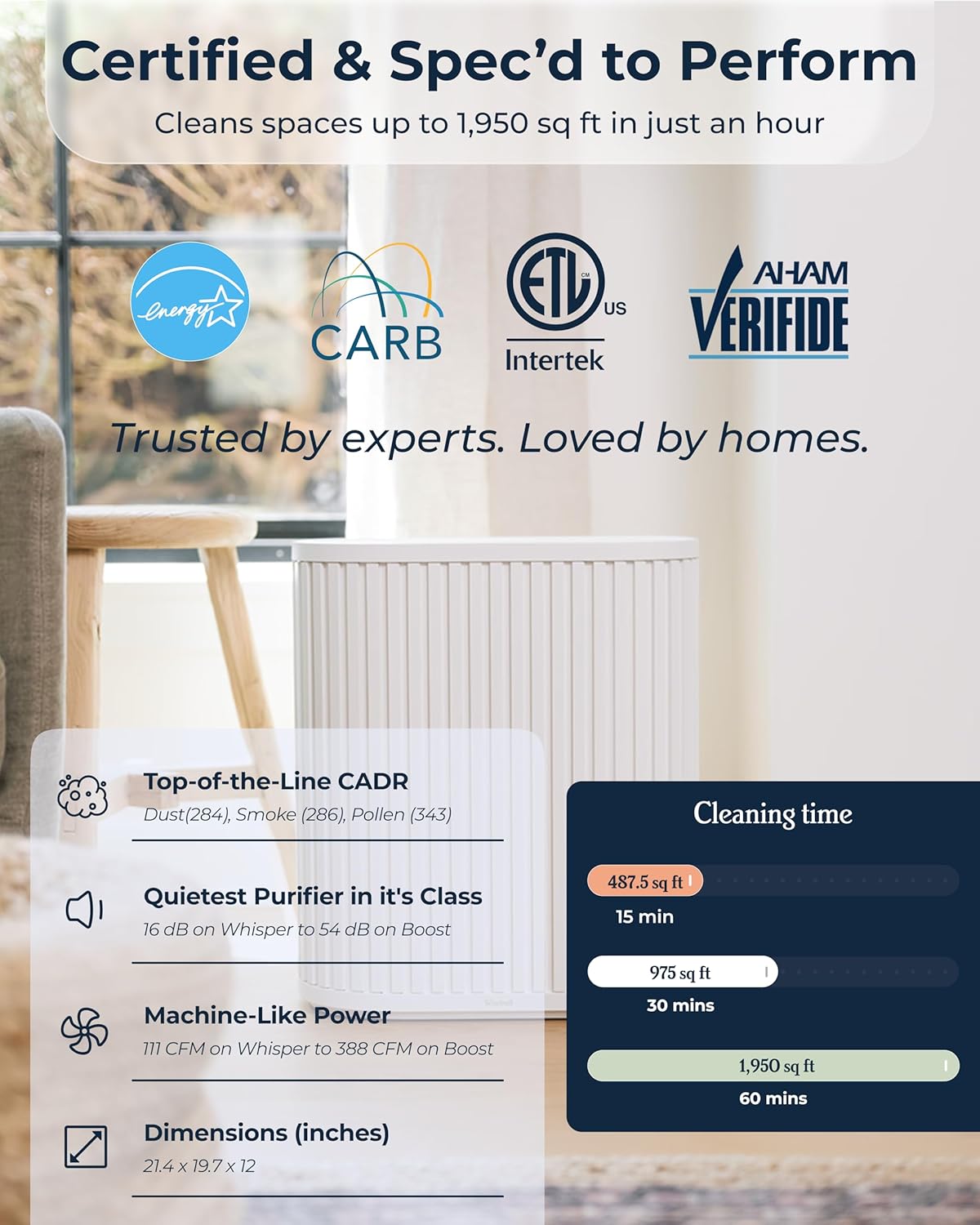 Windmill Air Purifier for Home - 3-In-1 Filtration for Smoke & More - True HEPA Filter, Activated Carbon, & Pre-Filter - Covers Up To 1950 sq ft - Ultra-Quiet - App Compatible - White