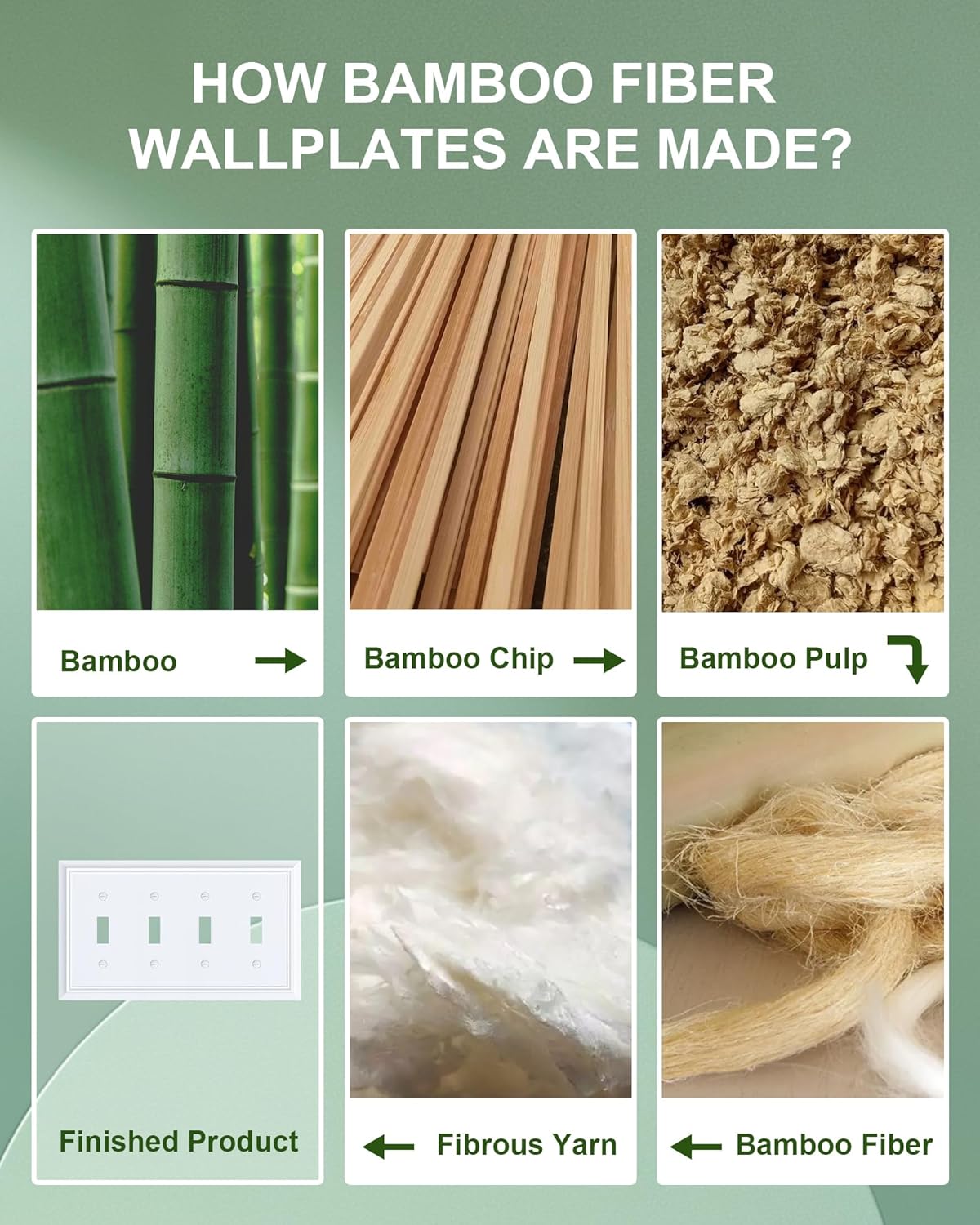 2-Pack Quad Toggle Light Switch Cover Plate, Pure White Decorative Switch Plate Covers, Natural Bamboo Fiber 4 Gang Wall Plate for Toggle Light Switch and Rotary Dimmer Switch