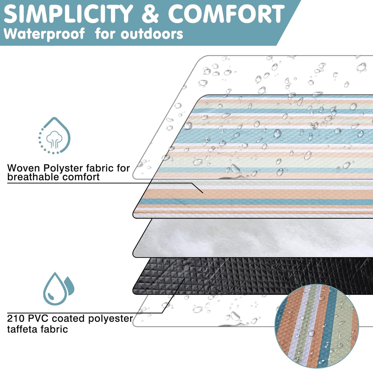 Waterproof Picnic Blanket 80" x 80" in Portable with Carry Strap for Beach Mat or Family Outdoor Camping Party, Park Blanket for Grass Park, Hiking, Travel, Concerts (Crystal Blue & Orange, 80" x 80")