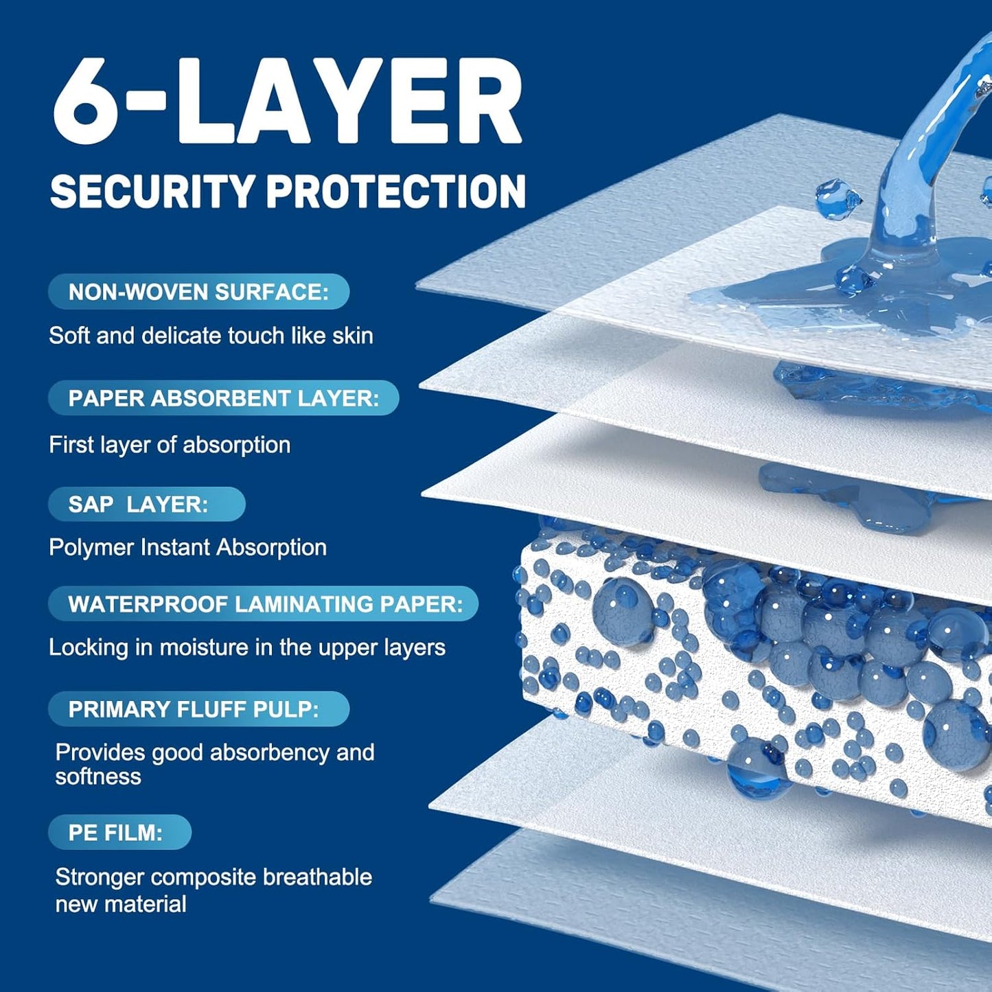 23"X36" Individually Wrapped Premium Disposable Pad Heavy Duty 70 Grams Underpads Disposable Incontinence Chucks Bed Pads for Adult, Kids or Pets (30 PCS)