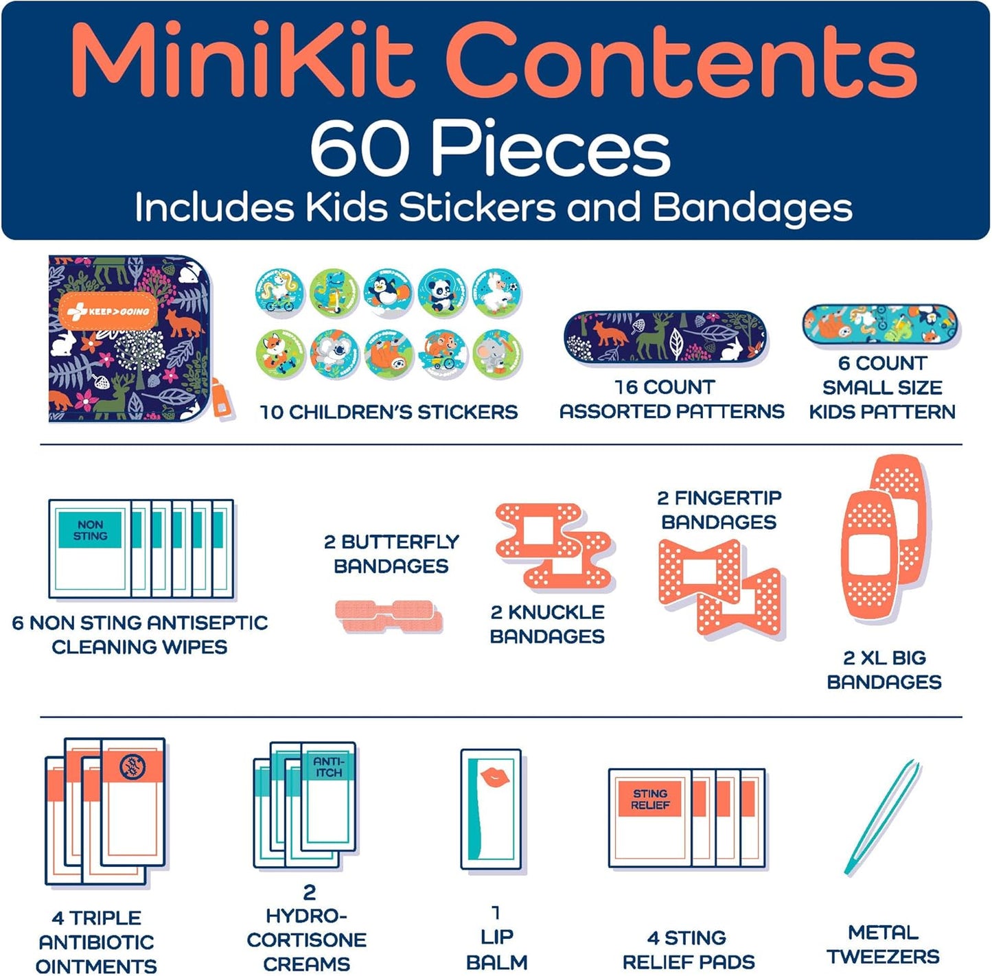 KeepGoing Small Travel First Aid Kit Kids – 60 Pc. Mini First Aid Kit for Purse, Diaper Bag, & Backpack with Latex-Free Bandages – 4 Oz., & 4.5 x 3.5 x 2 in, TSA-Approved