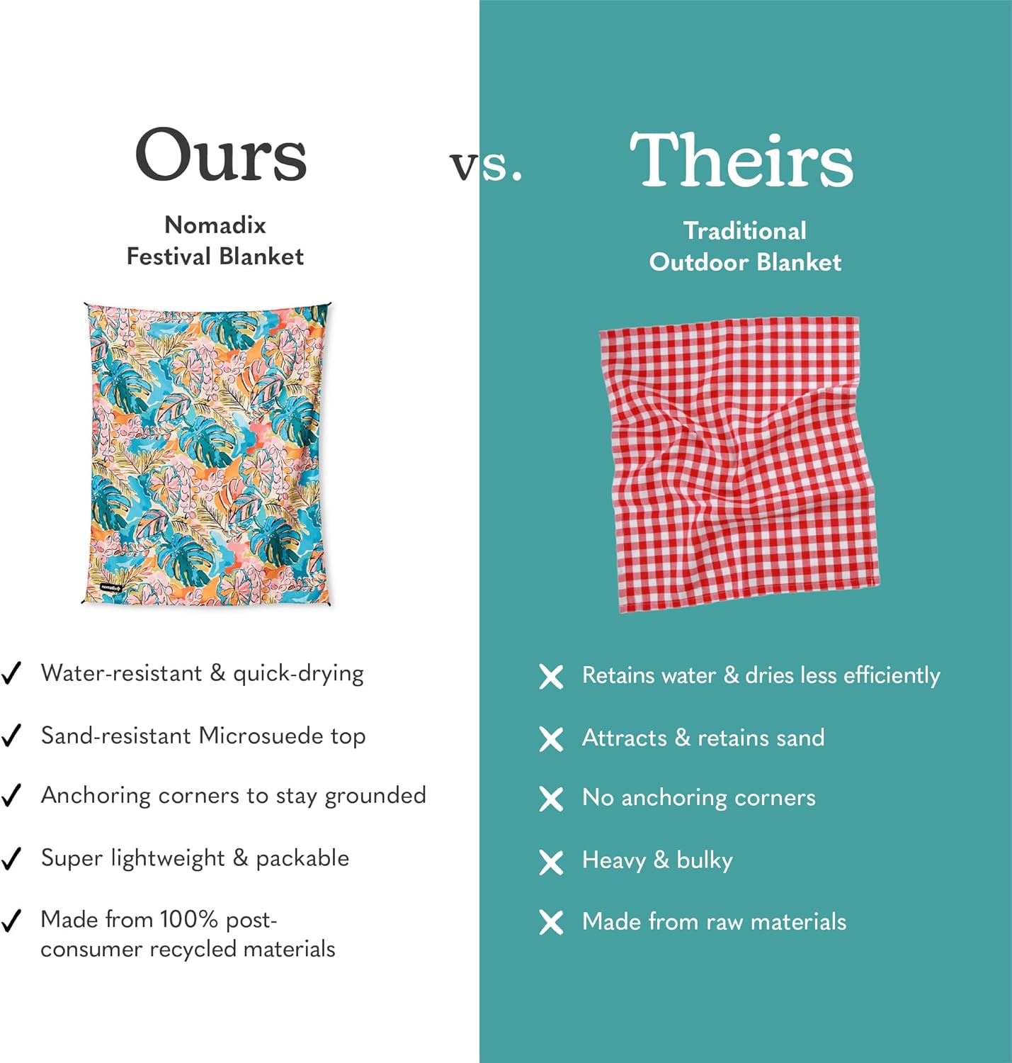 Nomadix Festival Blanket - Perfect for Picnics, Camping, & Lawn Seating - Plush Top & Water Resistant Base - Made with Post Consumer Recycled Materials - Jungle - 60x70