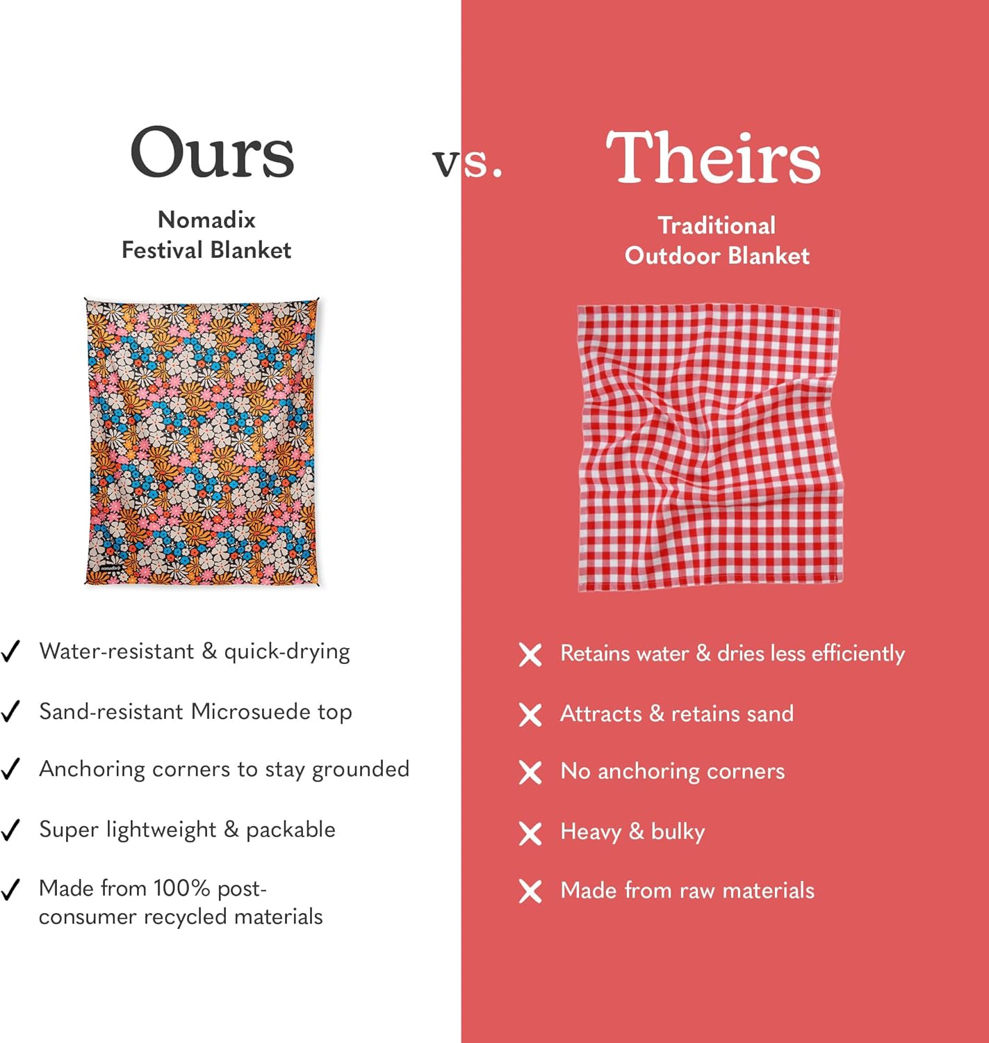 Nomadix Festival Blanket - Perfect for Picnics, Camping, & Lawn Seating - Plush Top & Water Resistant Base - Made with Post Consumer Recycled Materials - Hula Multi - 60x70