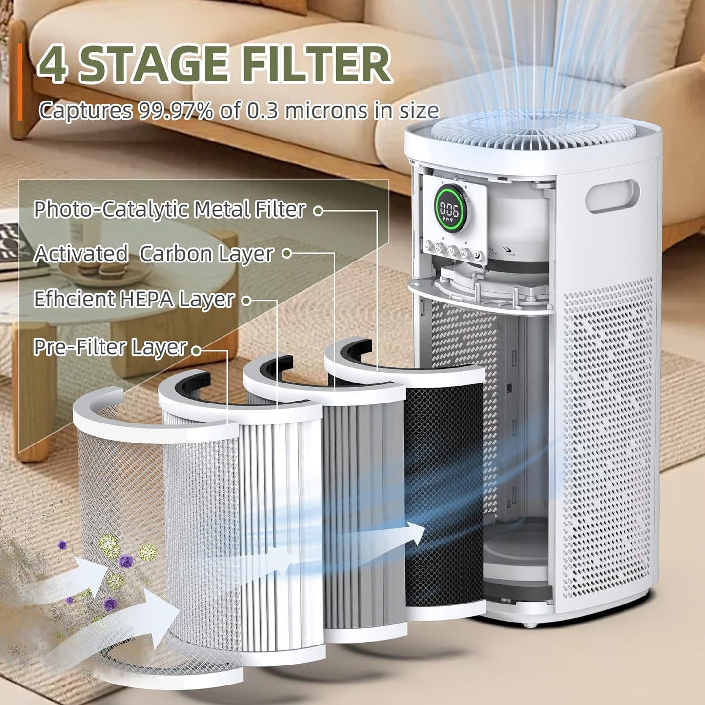 HEPA Air Purifiers for Home Large Room, Covers Up to 3065 ft², UVC Light, H13 HEPA 4-in1 Air Filter, Pet Air Purifier Remove Pets Dander, Smoke Pollutants Odor, Allergies in Bedroom, KF-P31