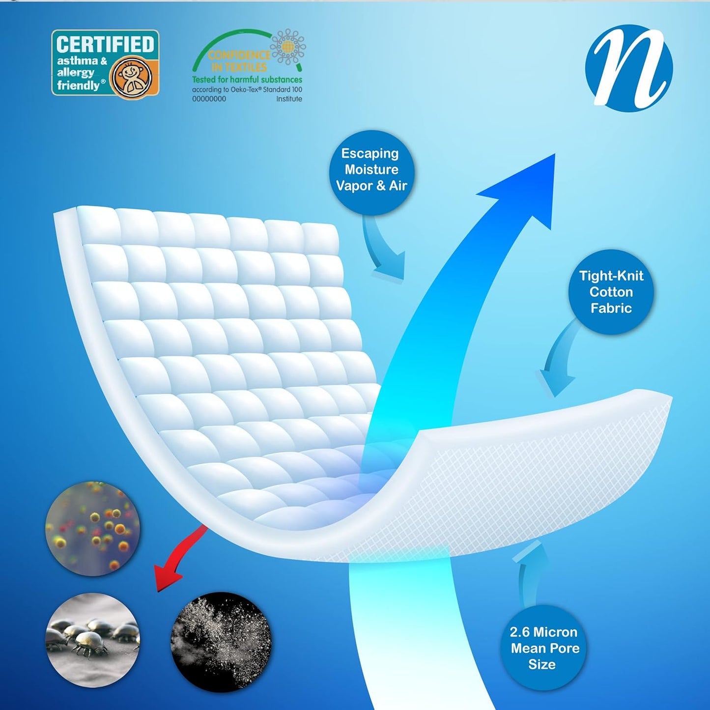 National Allergy Superior 100% Cotton California King Mattress Protector Zippered - 73" x 84" x 15" - Hypoallergenic Bed Encasement - Breathable Dust Proof Cover - Oeko-TEX Standard 100 Certified