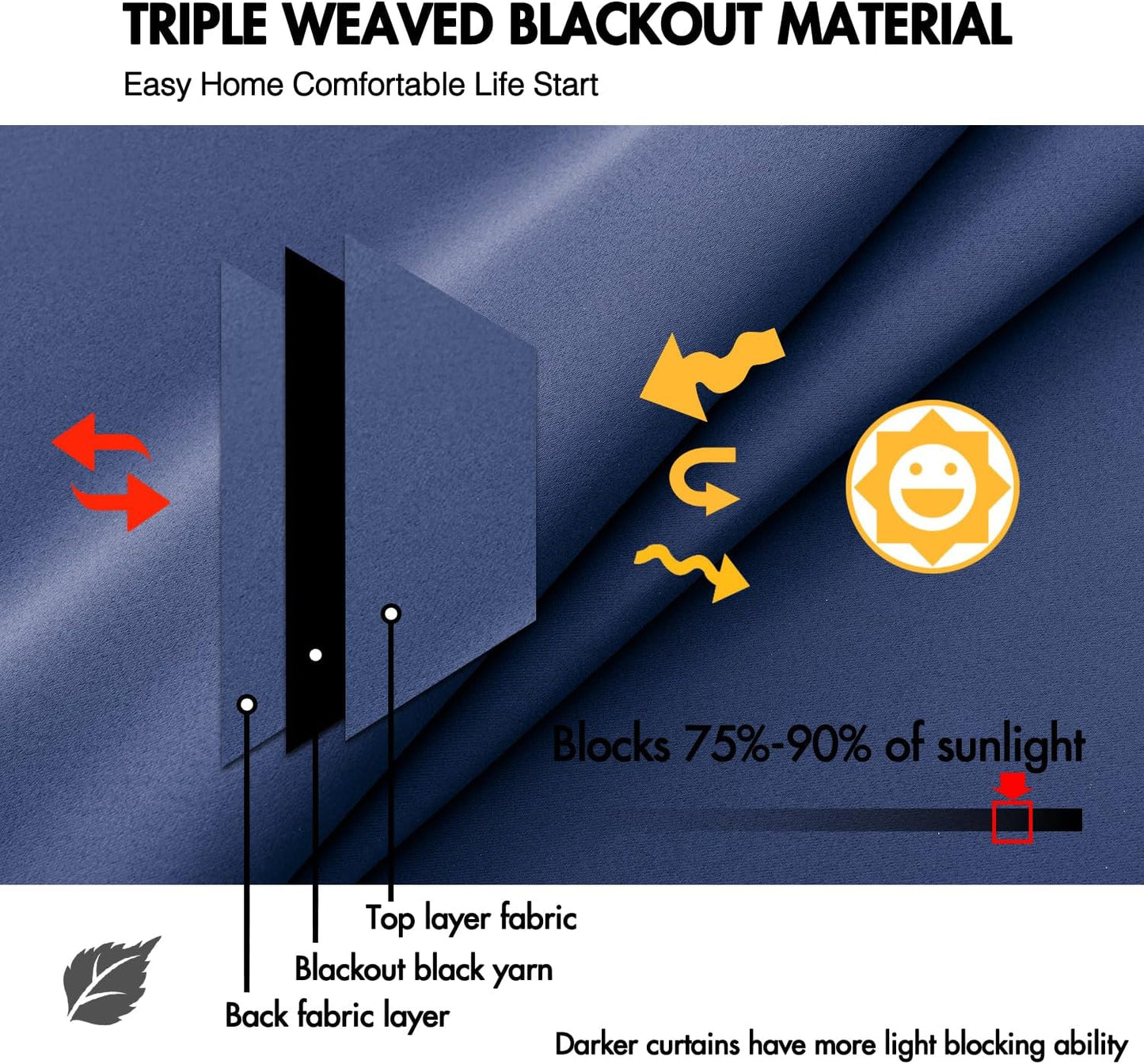 ANRODUO Back Tab Blackout Curtains for Bedroom Living Room, Rod Pocket Pinch Pleated Thermal Insulated Room Darkening Curtains 90 Inches Long 2 Panels, Navy Blue, 42 x 90 Inch