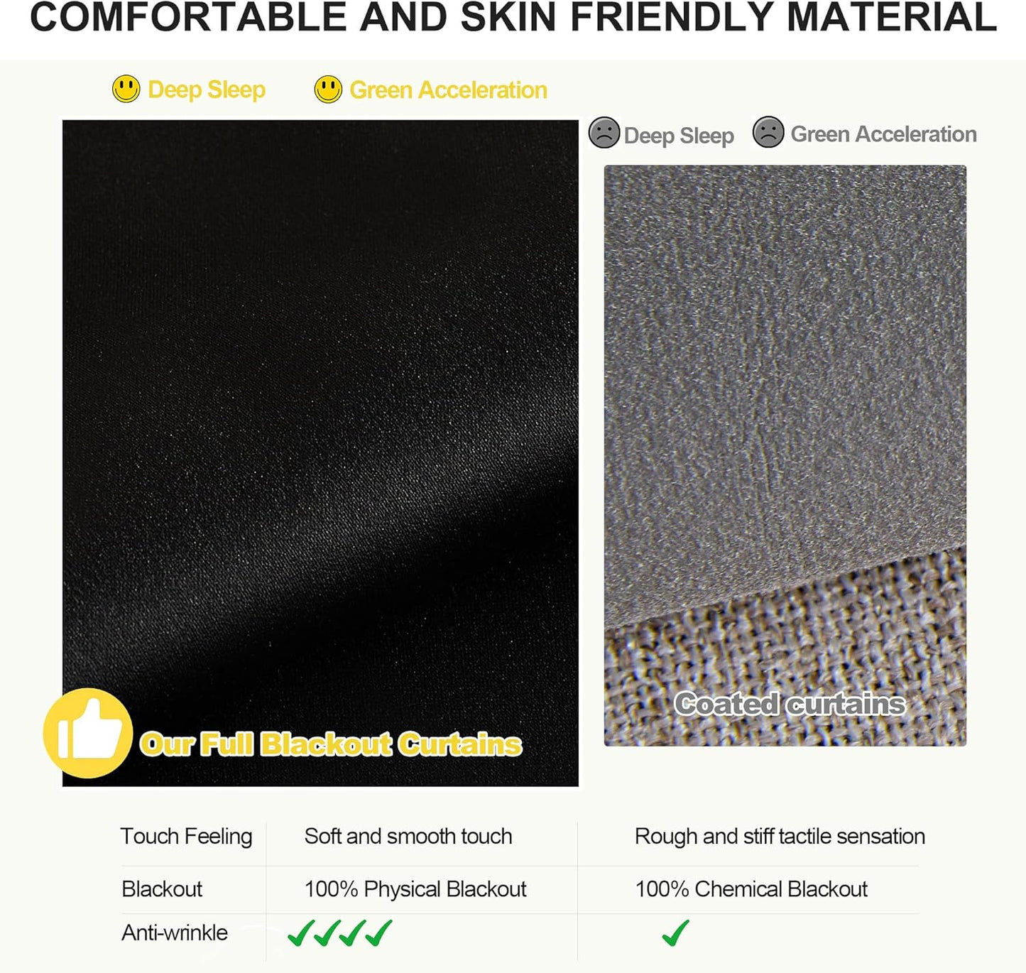 NICETOWN 100% Blackout Curtains 84 inch Long for Bedroom, Total Blackout Thermal Insulated Grommet Long Window Curtains 2 Panels Set, 2 Panels, Khaki, 52 inch Wide