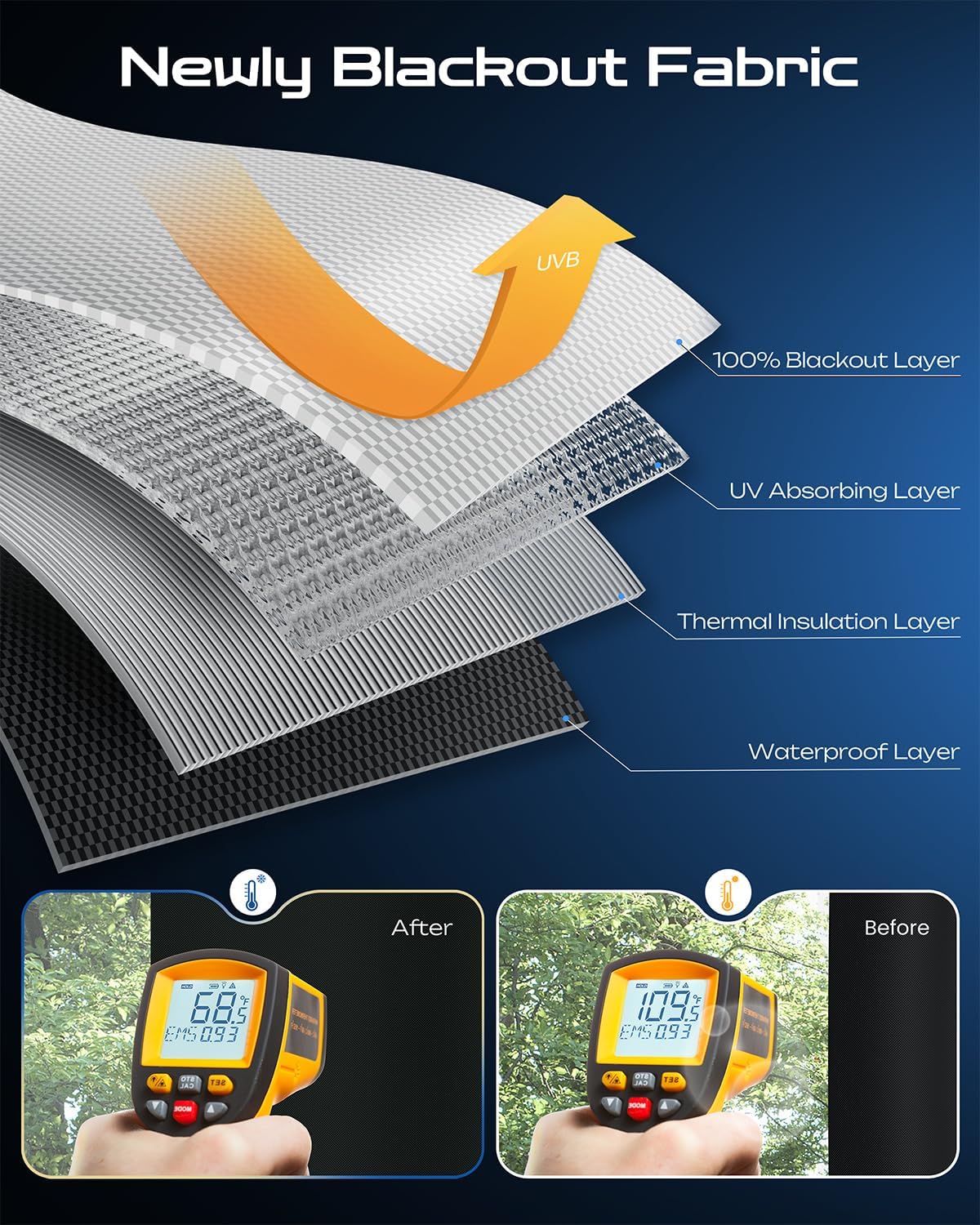 34" W x 84" L 100% Portable Blackout Curtains, Total Darkness No-Drill Black Out Window Cover,Temporary Blackout Shades with Hook & Loop Tape, for Bedroom, Nursery, Dorm, Travel (Black)