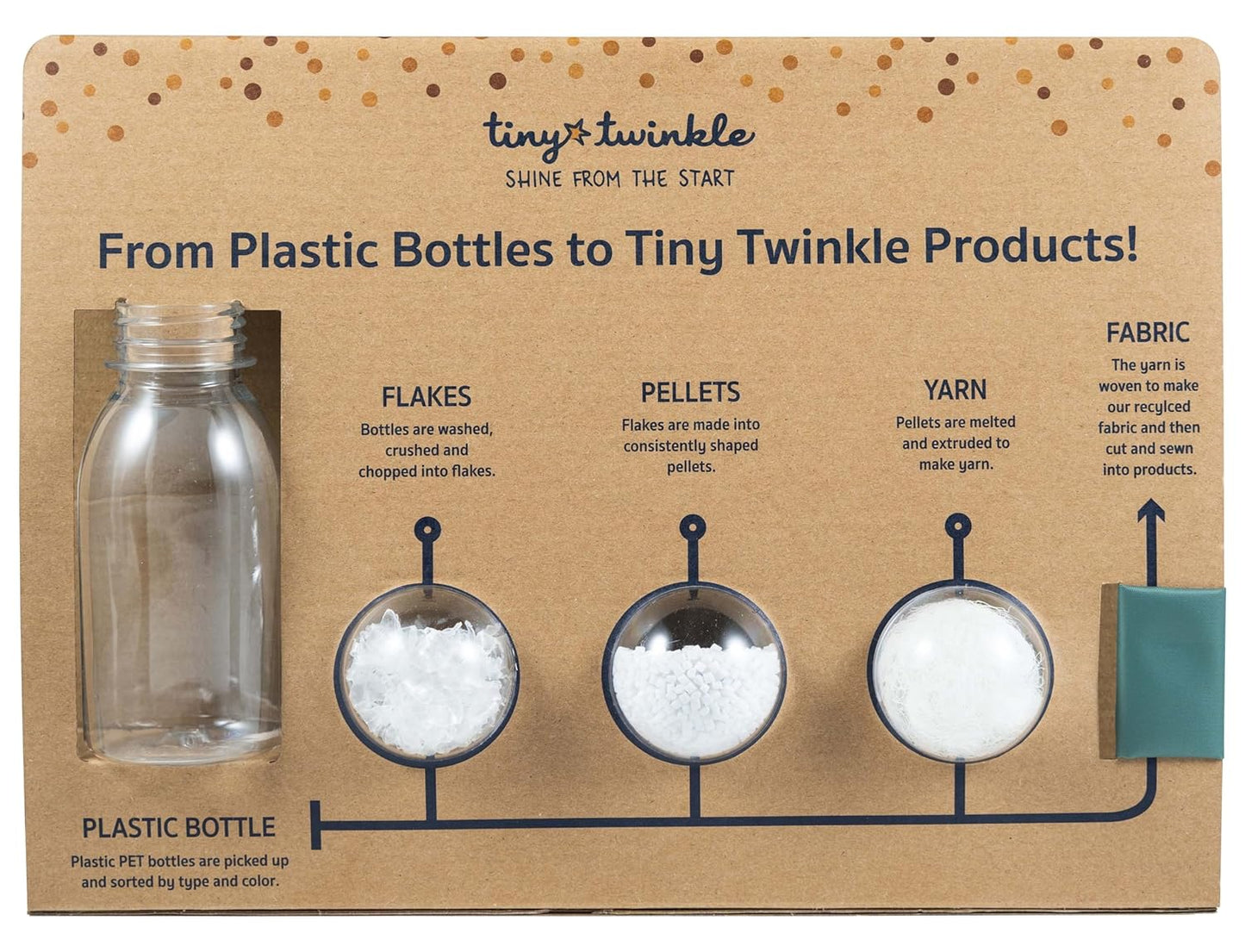 Tiny Twinkle Mess-Proof Waterproof Wet Dry Bag | 2-Pack Reusable Wet Bags for Swimsuits & Baby Clothes | Leakproof Wet Bag for Travel & Diaper Changes for Baby (Rainforest)