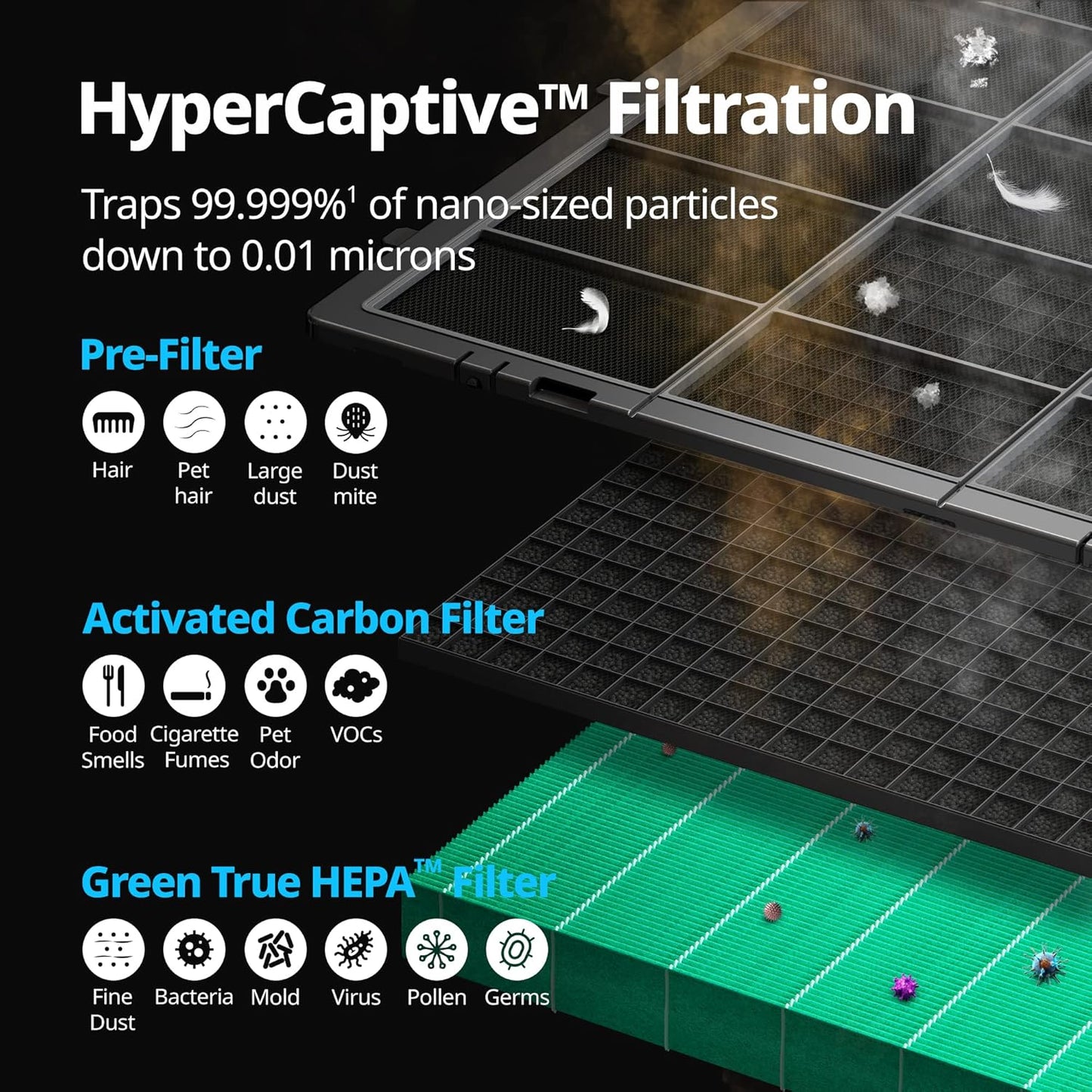 COWAY Air Purifiers for Large Room Whole Home Up to 4,253ft², 2 Sets of XL Washable Pre-Filters and True HEPA Filters for Dual Purification, PM1.0 AQI, Turbo Mode, Timer, Wheels, 5yr Warranty, ProX(B)